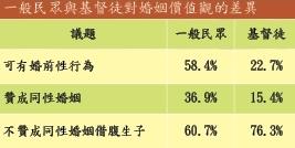 宣傳圖